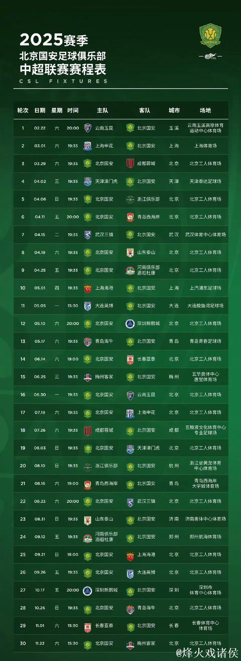 中超半程冠军北京国安：现在的排名什么都不代表