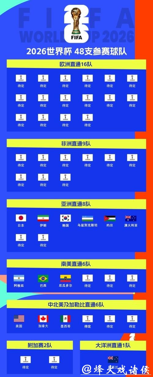 国际足联公布2026年世界杯抽签规则